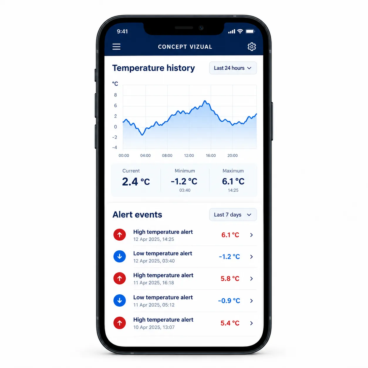 Visual concept: mobile temperature history and alert events