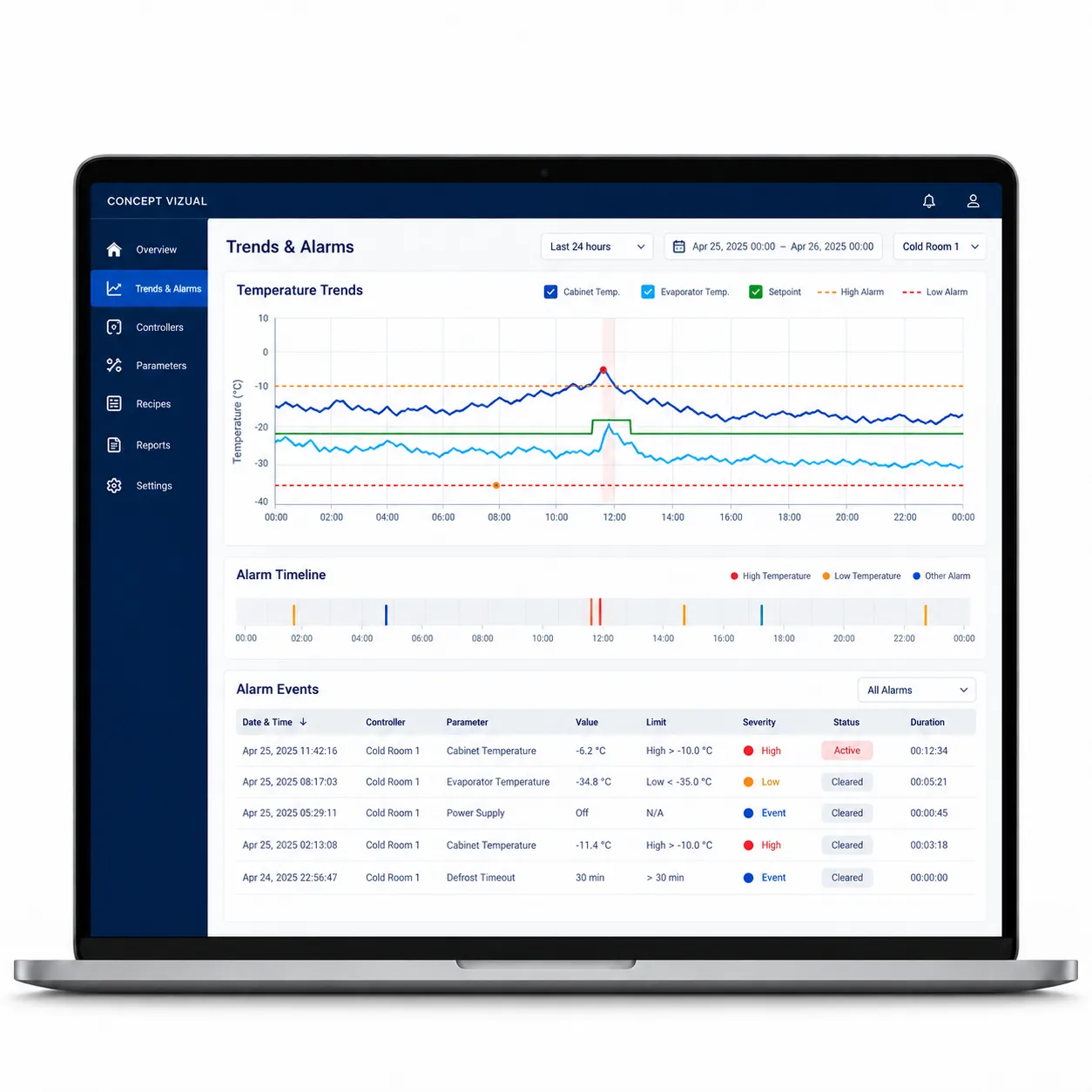 Visual concept: temperature trends and alarm timeline on a laptop